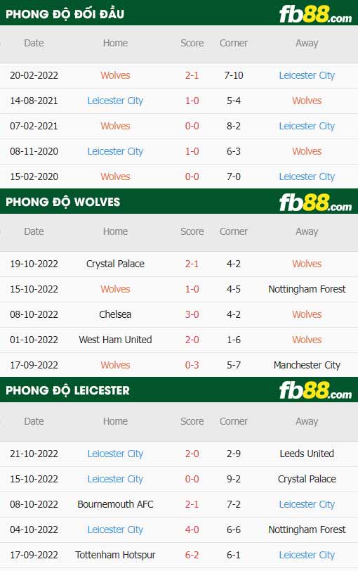 fb88 tỷ lệ kèo trận đấu Wolves vs Leicester