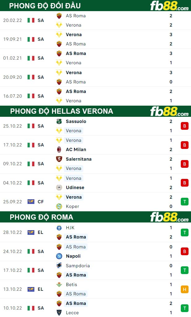 Fb88 thông số trận đấu Hellas Verona vs Roma