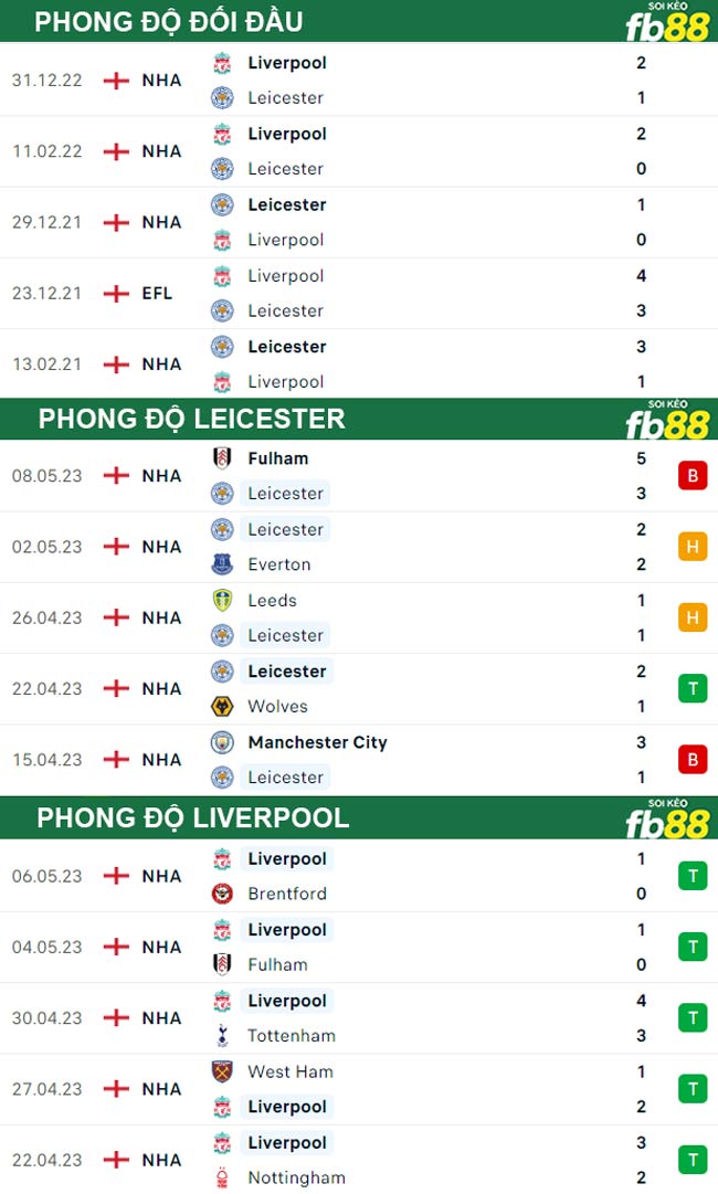 Fb88 thông số trận đấu Leicester vs Liverpool